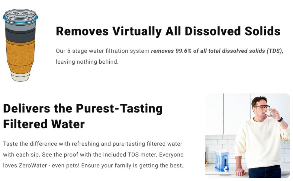 ZeroWater Official Replacement Water Filter Removes PFOA/PFOS 4-Pack