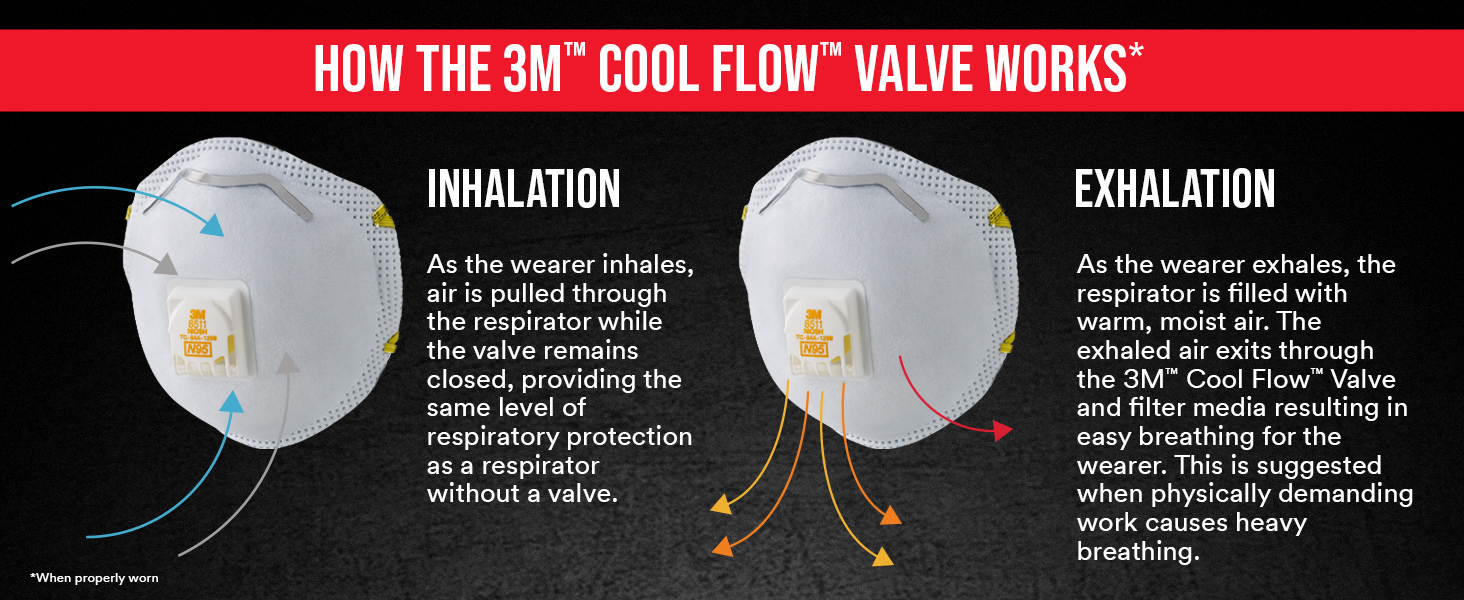 3M 8511 Drywall Sanding N95 Cool Flow Valved Disposable Respirator, 10-Pack