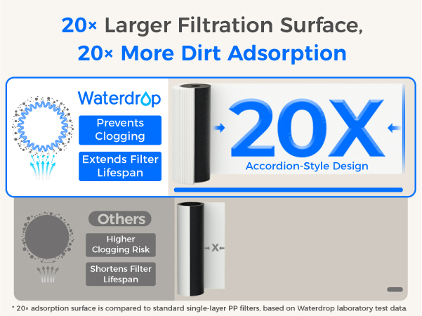 Waterdrop 10UB Under Sink Water Filter System with Dedicated Faucet