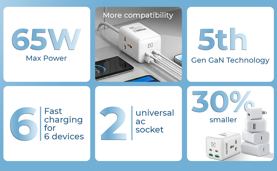 EMBOX 6-in-1Extension Board with USB Port | 65W Gan Charger Type C Fast Charging (QC 3.0) Extension Board with Switches | 2 Type C PD Ports 2 USB Ports 2 AC Power Strip