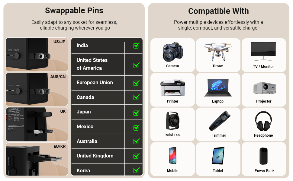 Zebronics 1500W All-in-One Universal Travel Adapter, Upto 6A, USB-A, Type-C, Universal Socket, Swappable Pins for EU|KR|UK|US|JP|AUS|CN, for Mobile, Tablet, & Laptop (Travmate 200)