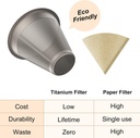 pour-over-coffee-dripper-titanium-slow-d-3.jpg