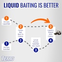 terro-t200-3sr-liquid-ant-killer-3-pack--5.jpg