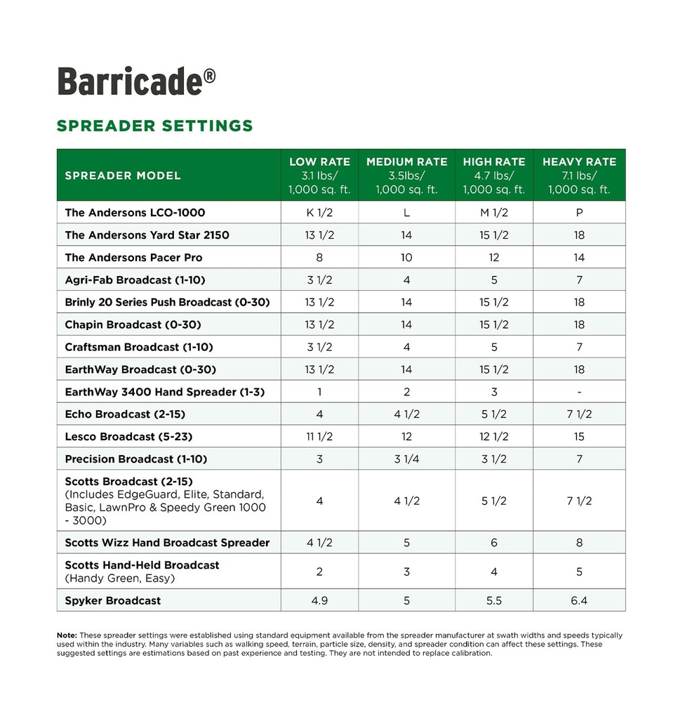 the-andersons-barricade-professional-gra-6.jpg