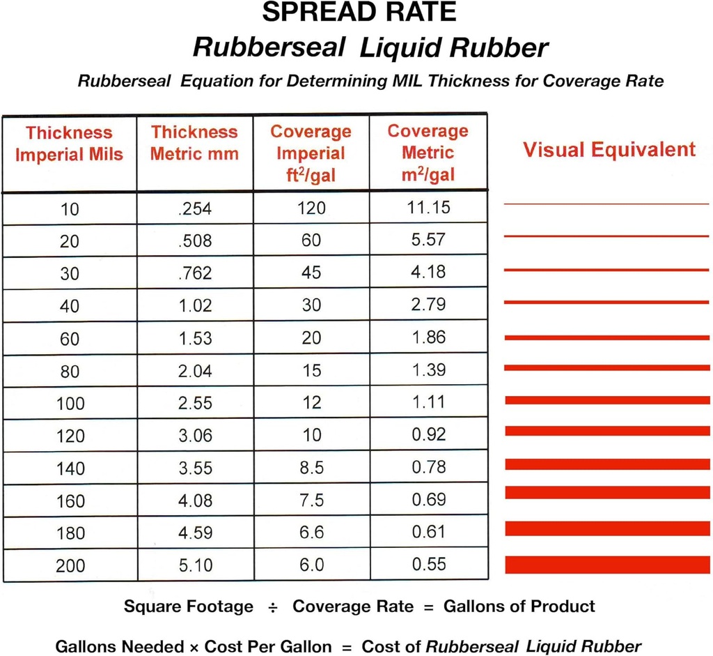 liquid-rubber-waterproofing-and-protecti-6.jpg