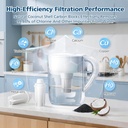3-pack-replacement-for-brita-water-filte-5.jpg