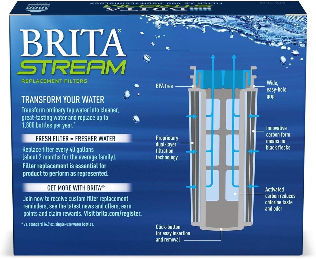 brita-stream-pitcher-water-filter-for-pi-6.jpg