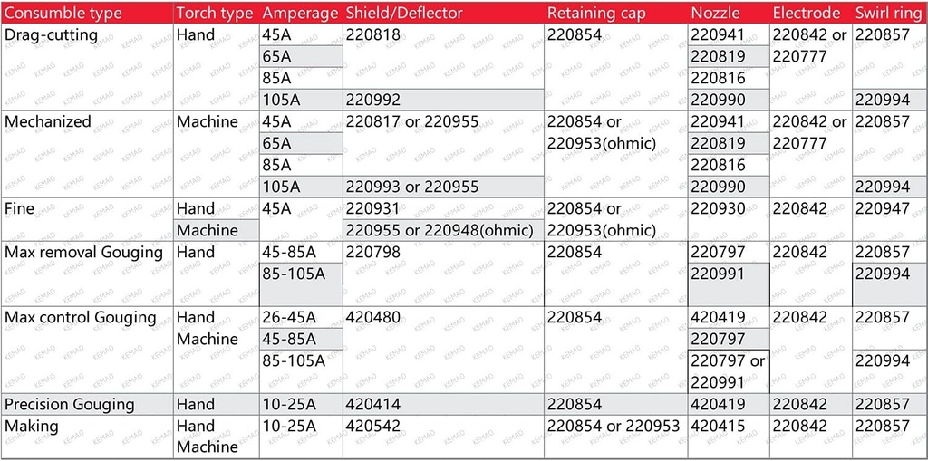 kemao-220991-plasma-gouging-nozzle-tips--2.jpg