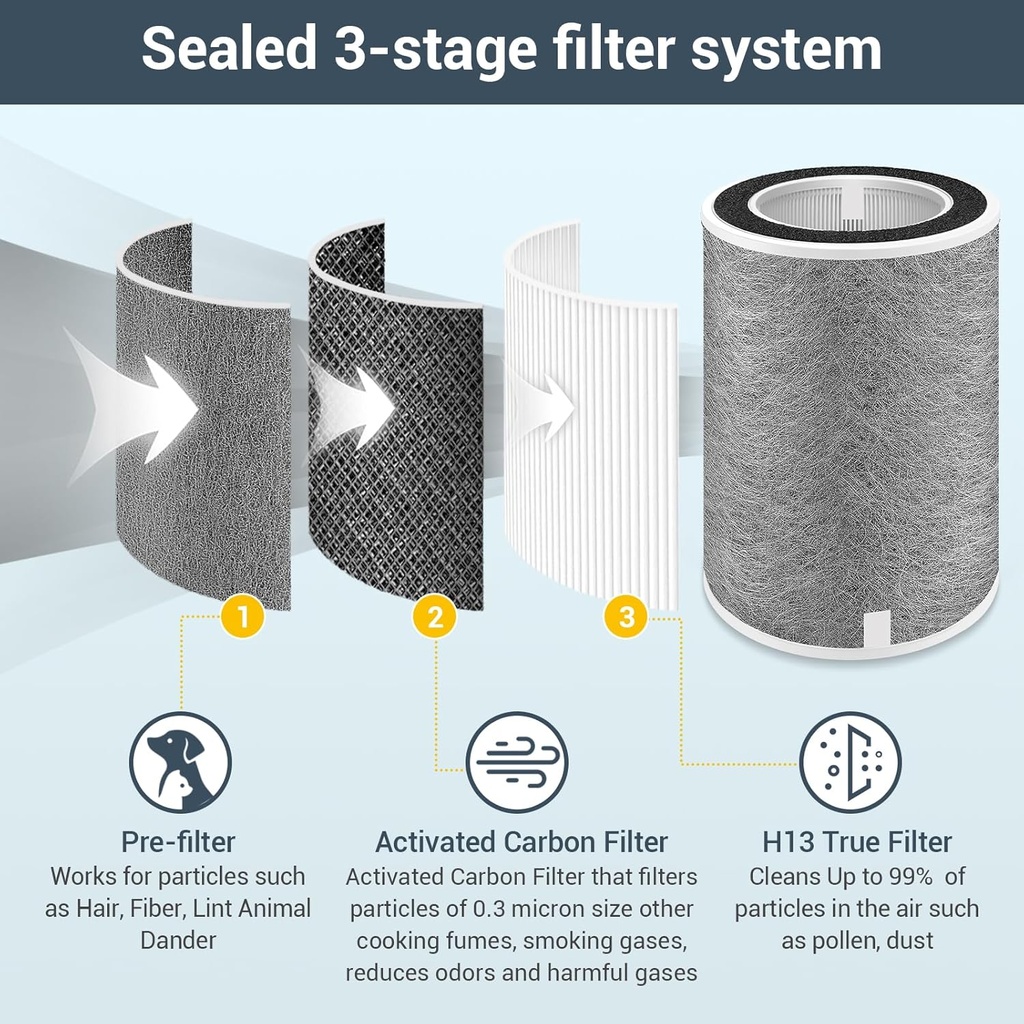 2-pack-hp201-replacement-filter-for-shar-5.jpg