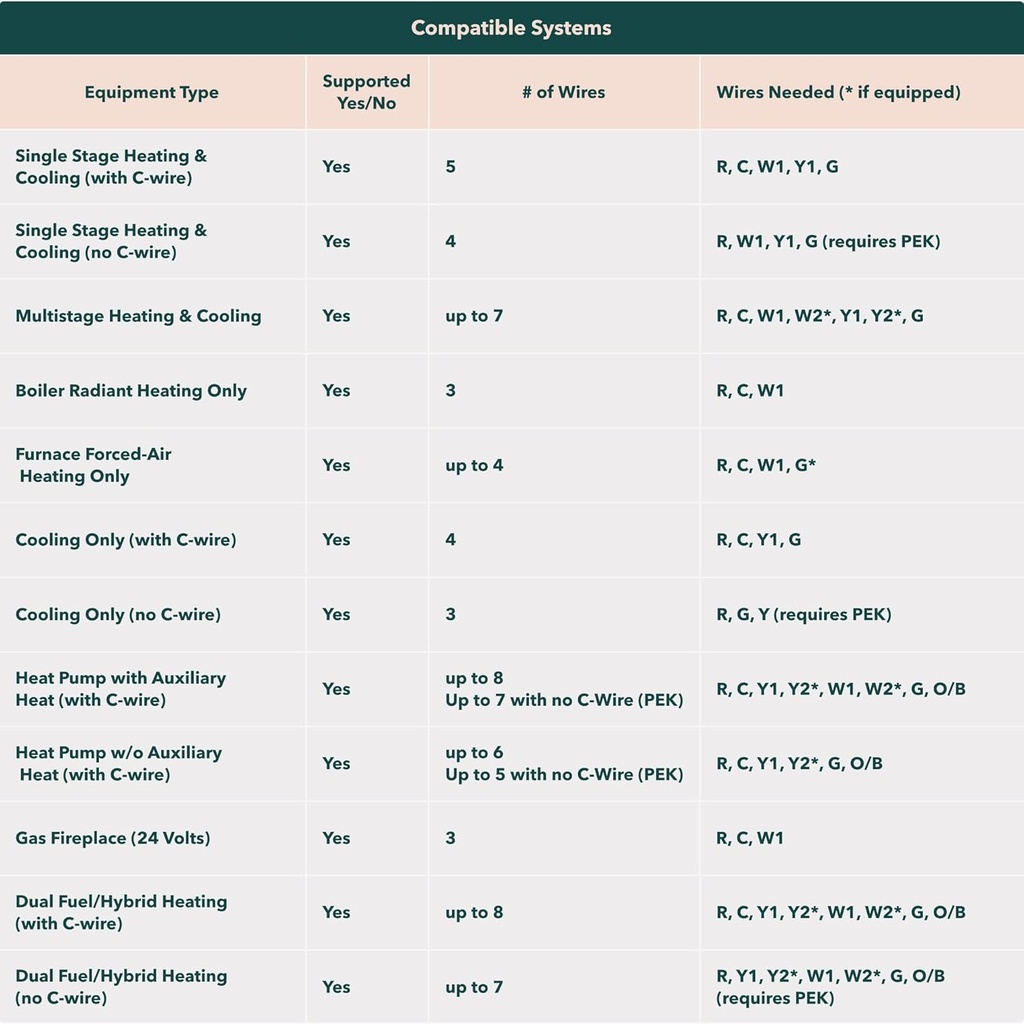 ecobee-smart-thermostat-enhanced---progr-5.jpg
