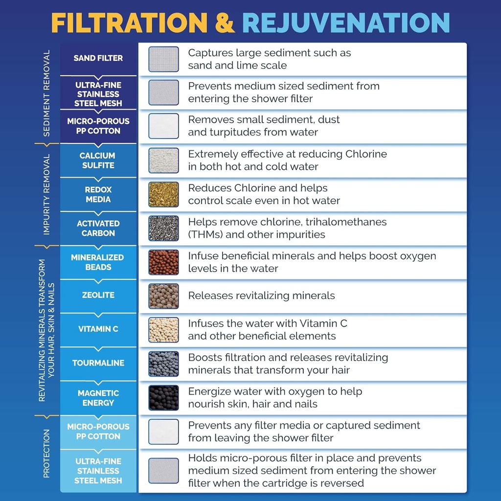 aquabliss-high-output-revitalizing-showe-5.jpg