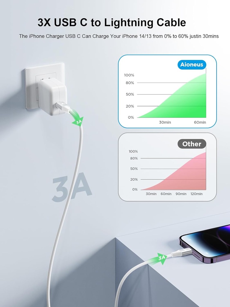 usb-c-to-lightning-cable-10ft-apple-mfi--3.jpg