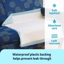 medline-super-absorbent-underpad-36-x-36-3.jpg