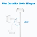 sarmert-apple-certified-30-pin-usb-charg-5.jpg