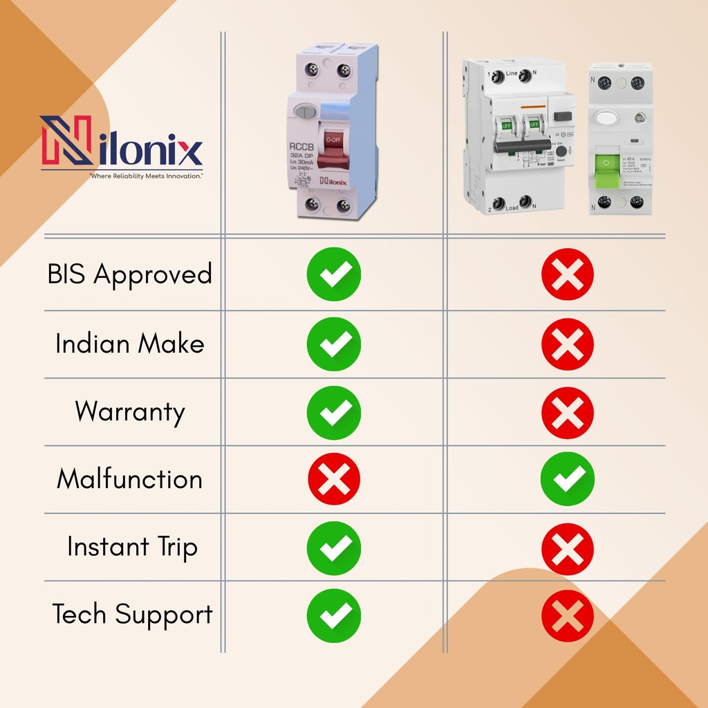 32-amp-pvc-plastic-2-pole-dp-rccb-elcb-3-71lraXDI7YL.jpg
