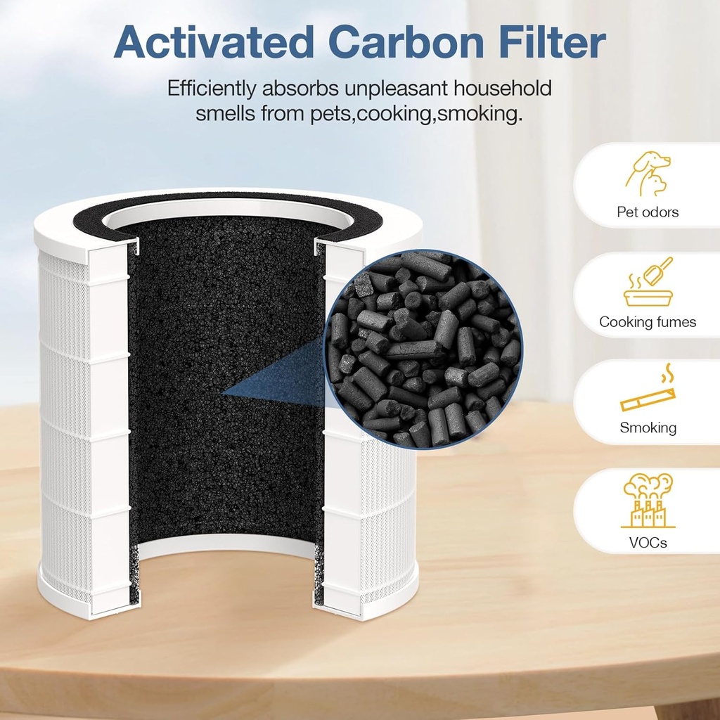 h7126-air-filter-replacement-for-goveeli-5.jpg