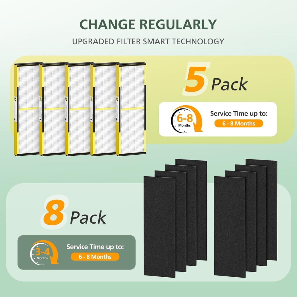 5-pack-flt4825-hepa-filter-b-replacement-4.jpg